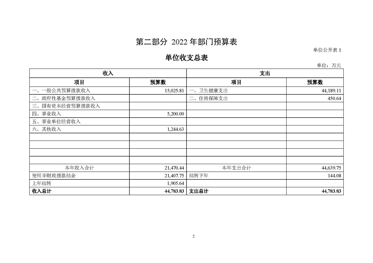 C:\Users\tanghao\Desktop\2022年预算_财务\癌症中心预算\国家癌症中心2022年部门预算公开_页面_04.jpg