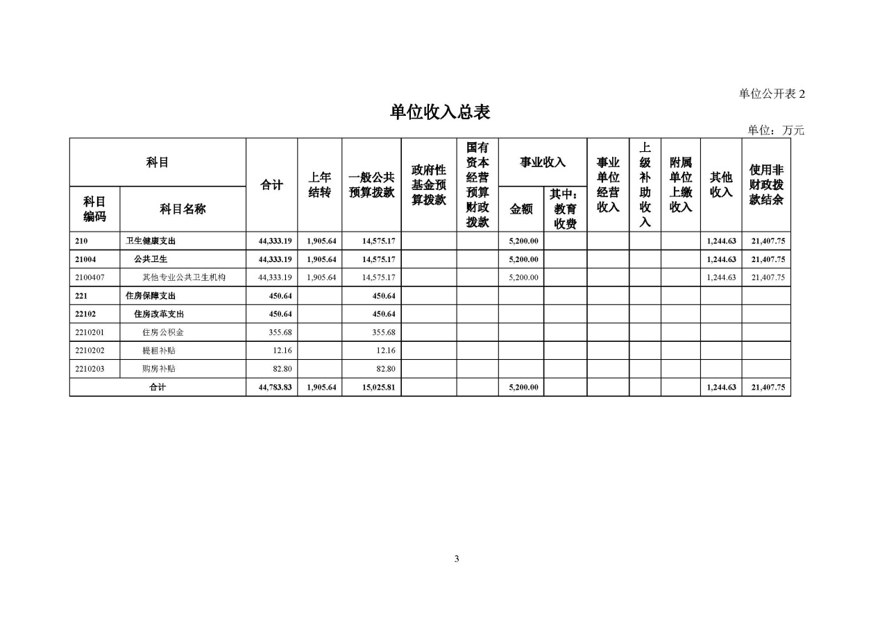 C:\Users\tanghao\Desktop\2022年预算_财务\癌症中心预算\国家癌症中心2022年部门预算公开_页面_05.jpg