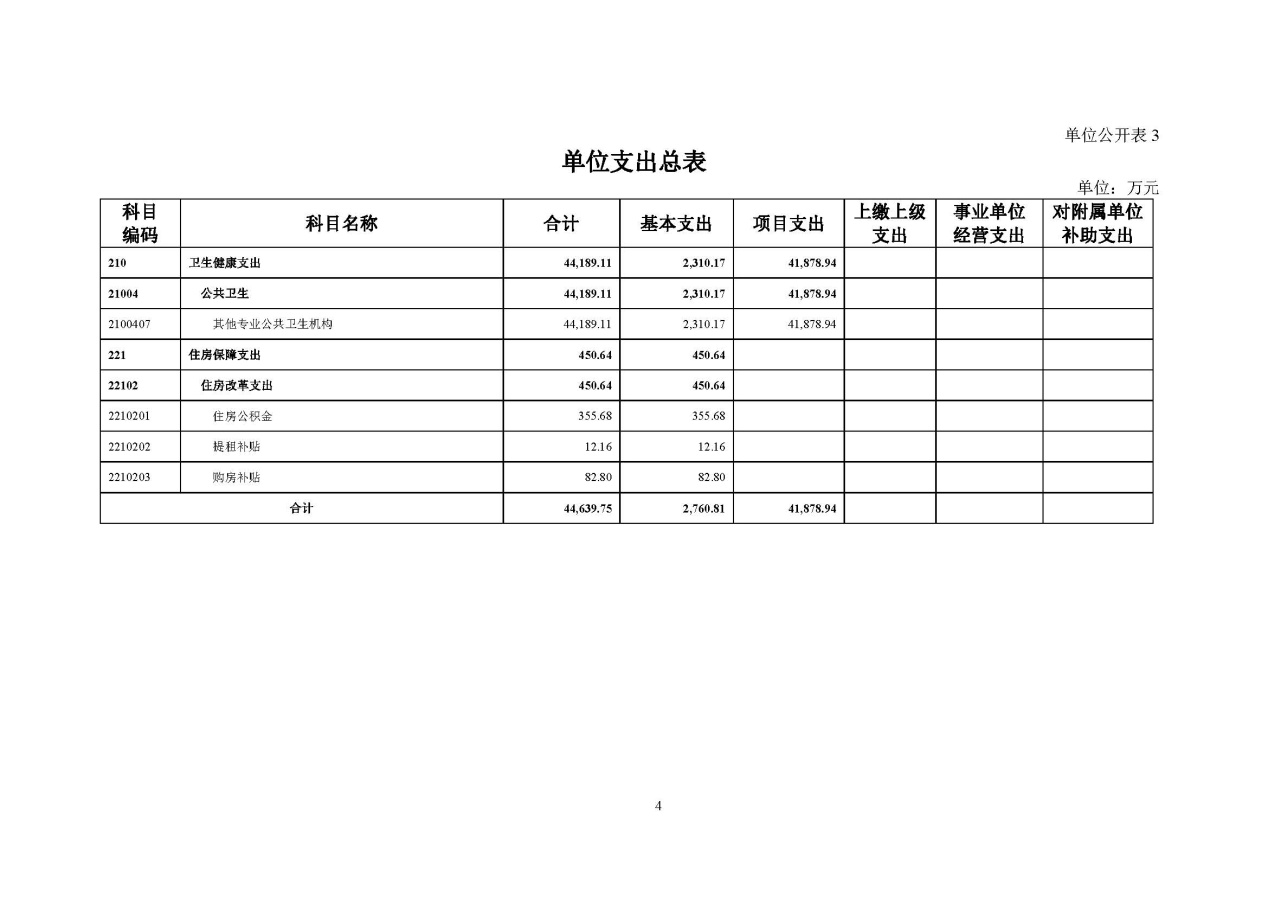 C:\Users\tanghao\Desktop\2022年预算_财务\癌症中心预算\国家癌症中心2022年部门预算公开_页面_06.jpg