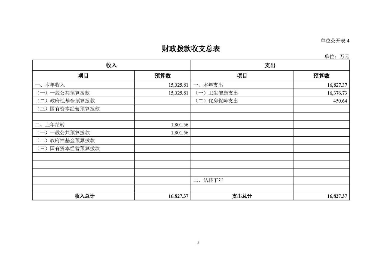 C:\Users\tanghao\Desktop\2022年预算_财务\癌症中心预算\国家癌症中心2022年部门预算公开_页面_07.jpg