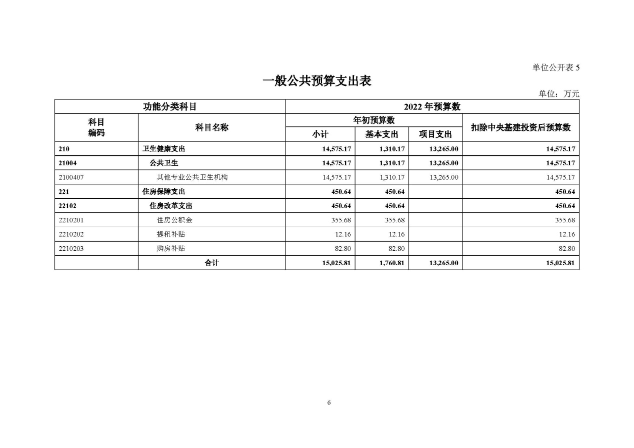 C:\Users\tanghao\Desktop\2022年预算_财务\癌症中心预算\国家癌症中心2022年部门预算公开_页面_08.jpg