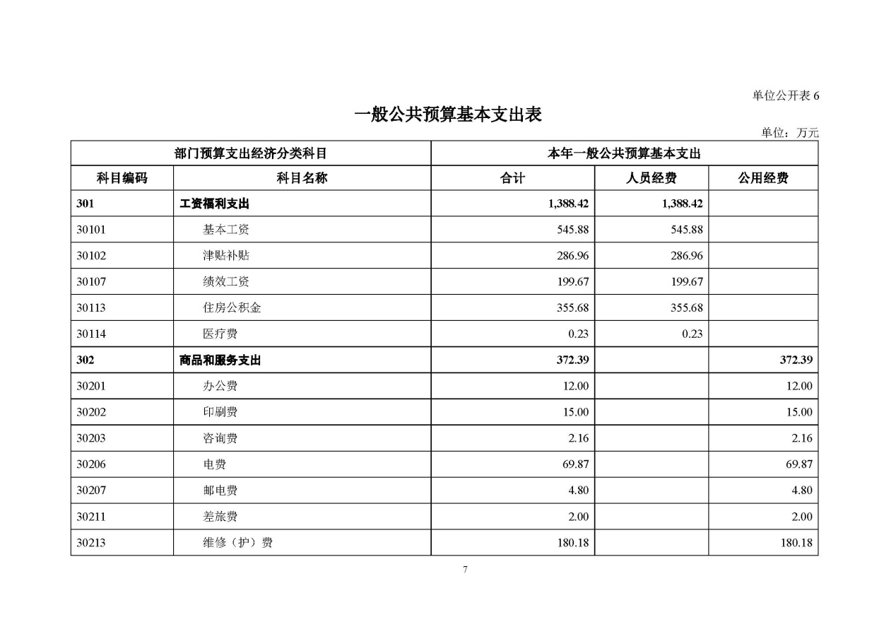 C:\Users\tanghao\Desktop\2022年预算_财务\癌症中心预算\国家癌症中心2022年部门预算公开_页面_09.jpg
