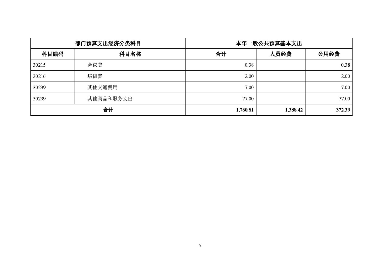 C:\Users\tanghao\Desktop\2022年预算_财务\癌症中心预算\国家癌症中心2022年部门预算公开_页面_10.jpg