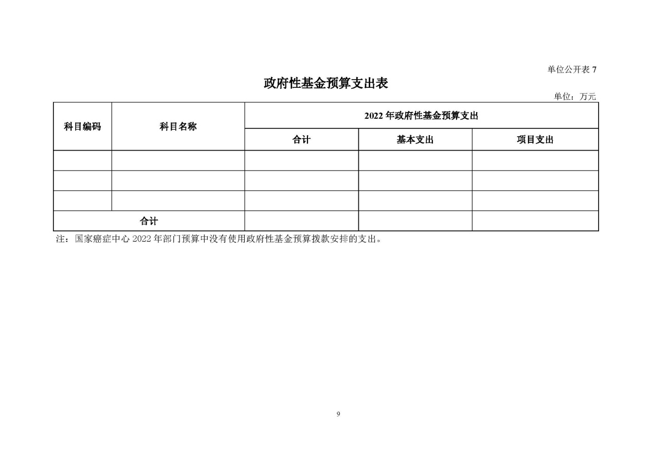 C:\Users\tanghao\Desktop\2022年预算_财务\癌症中心预算\国家癌症中心2022年部门预算公开_页面_11.jpg