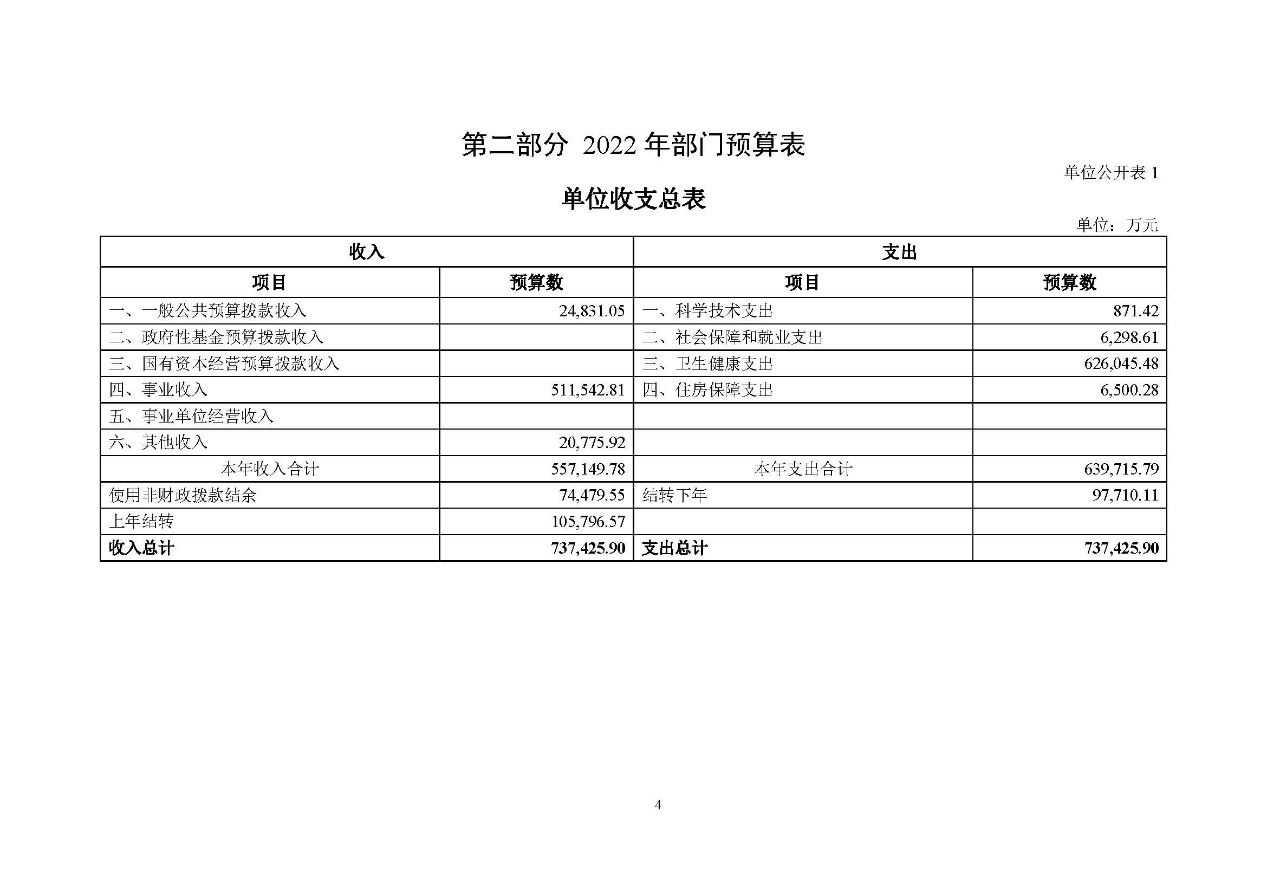 C:\Users\tanghao\Desktop\2022年预算_财务\预算\131001806 中国医学科学院肿瘤医院2022年部门预算公开文本v3_页面_06.jpg