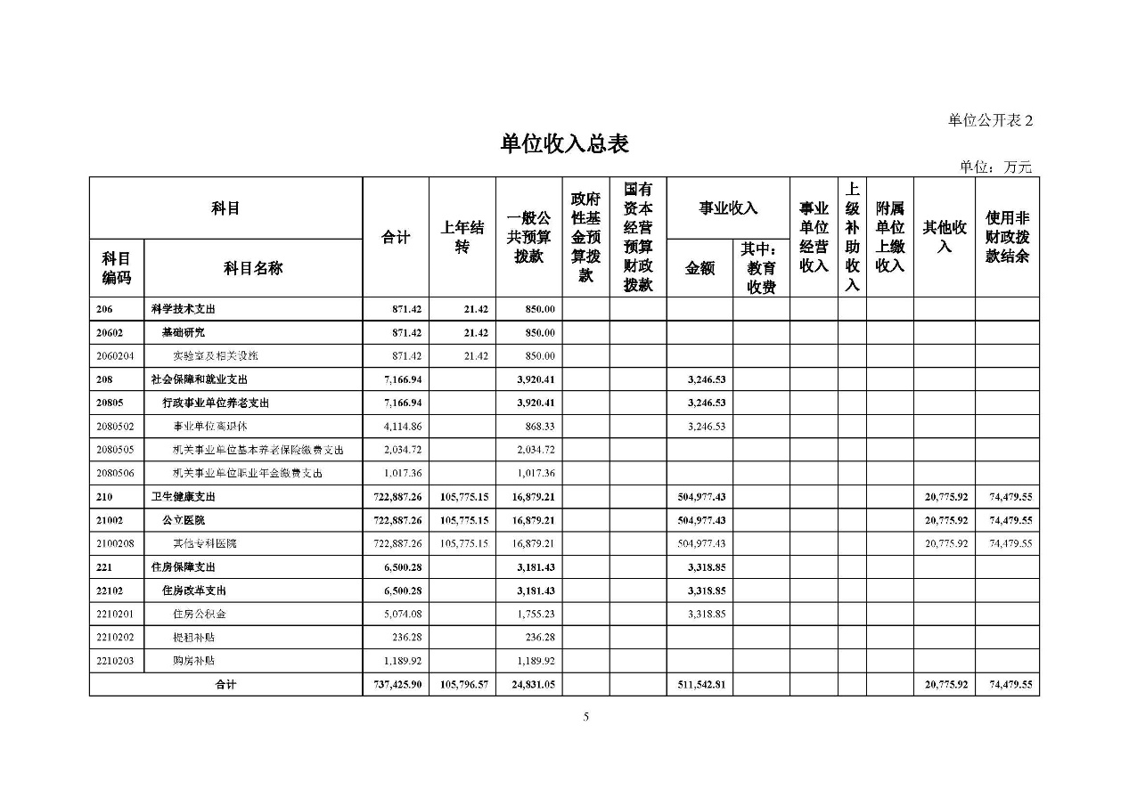 C:\Users\tanghao\Desktop\2022年预算_财务\预算\131001806 中国医学科学院肿瘤医院2022年部门预算公开文本v3_页面_07.jpg