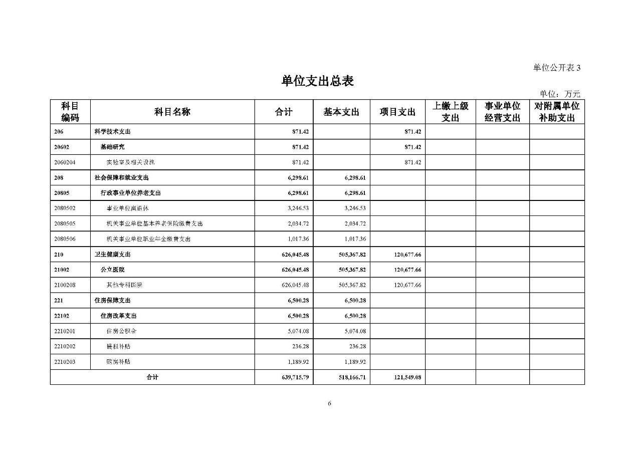 C:\Users\tanghao\Desktop\2022年预算_财务\预算\131001806 中国医学科学院肿瘤医院2022年部门预算公开文本v3_页面_08.jpg