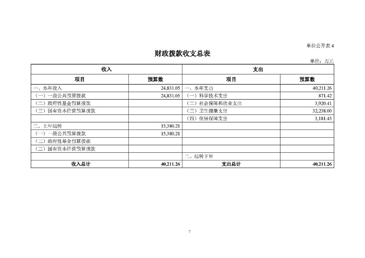 C:\Users\tanghao\Desktop\2022年预算_财务\预算\131001806 中国医学科学院肿瘤医院2022年部门预算公开文本v3_页面_09.jpg