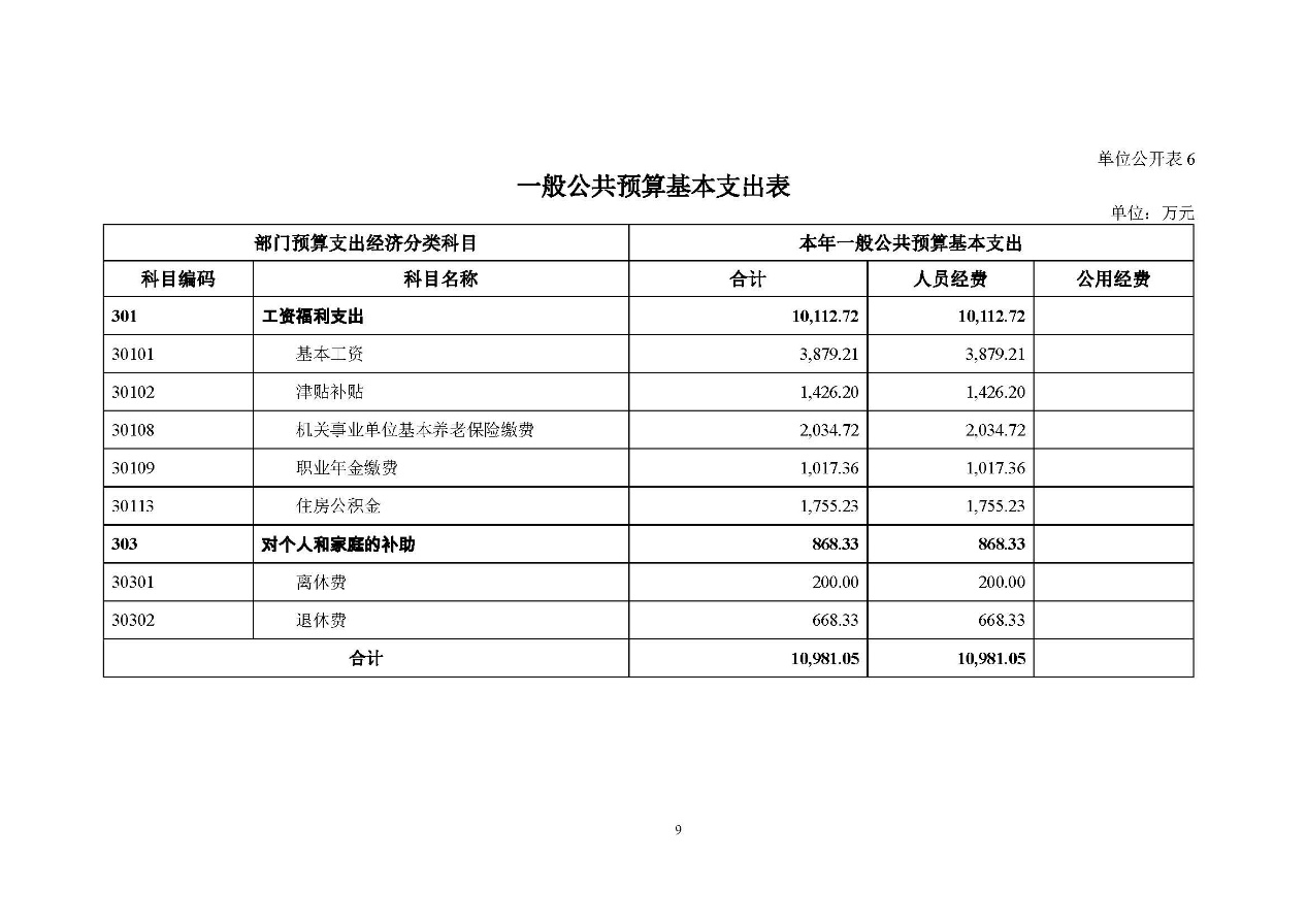 C:\Users\tanghao\Desktop\2022年预算_财务\预算\131001806 中国医学科学院肿瘤医院2022年部门预算公开文本v3_页面_11.jpg