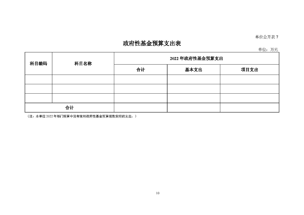 C:\Users\tanghao\Desktop\2022年预算_财务\预算\131001806 中国医学科学院肿瘤医院2022年部门预算公开文本v3_页面_12.jpg